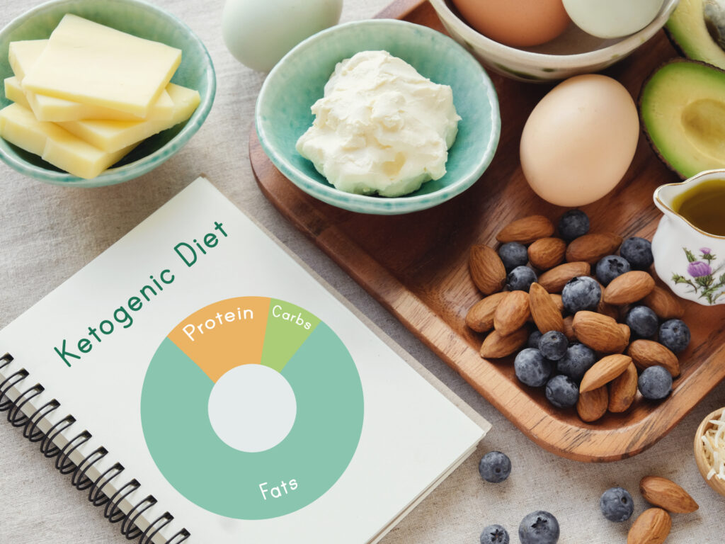 Keto on a Budget